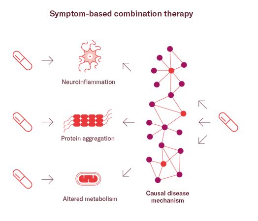 Multitargeted drugs vs combination therapy